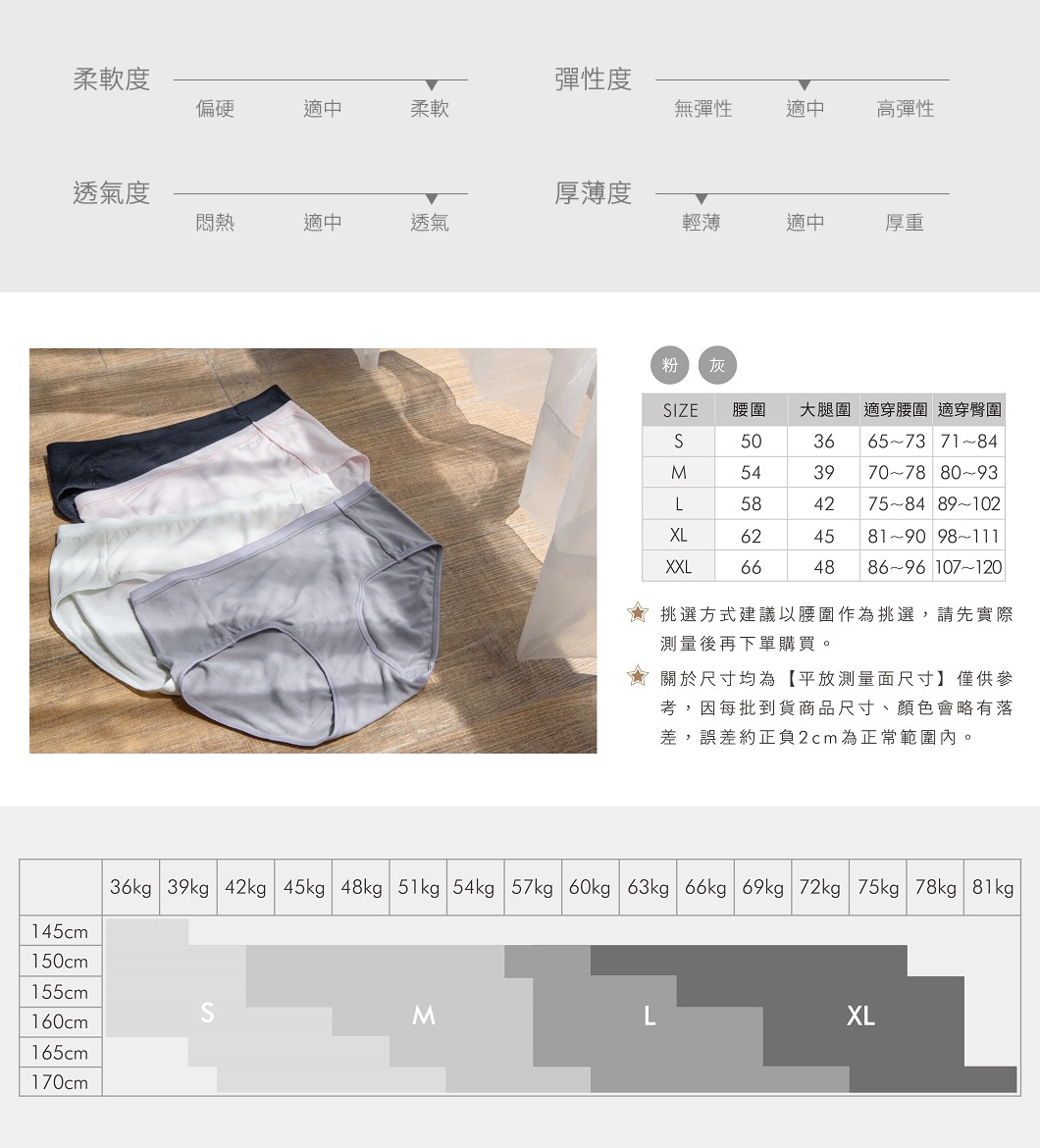 全能抗敏衣,婆媳當家推薦,抗敏,除臭,抗菌,中腰內褲,私密處,保養,白色念珠球菌,內褲,尿道炎