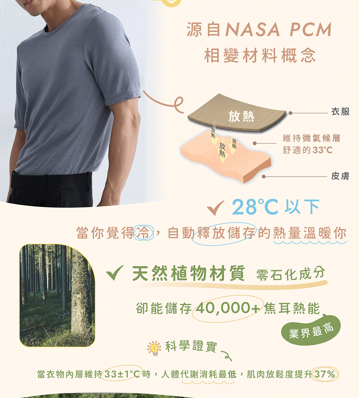 PCM調溫纖維，智慧調溫原理及運作