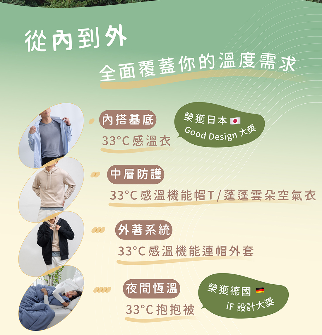 ESCURA從內到外，智慧調溫衣著搭配