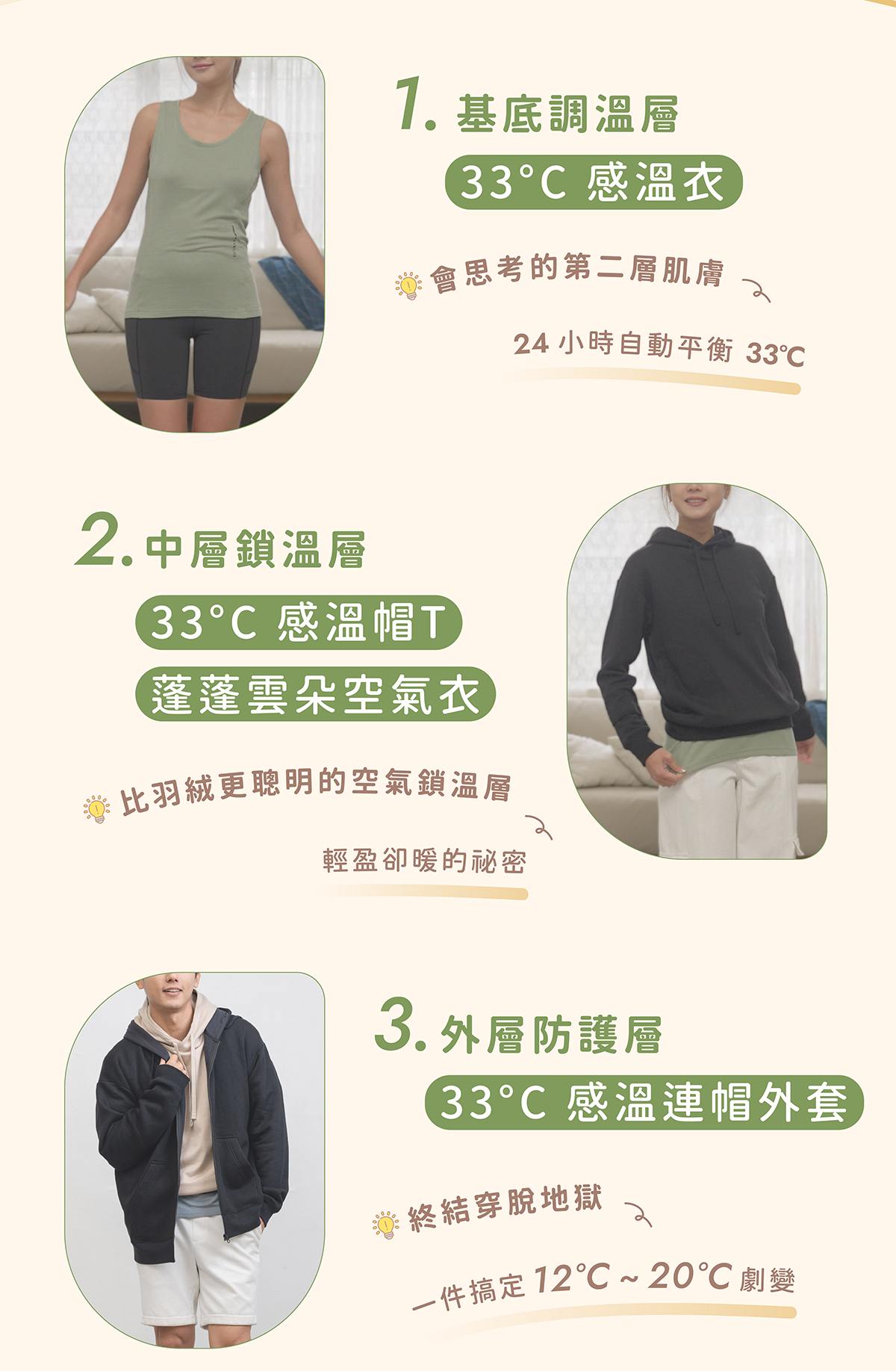 ESCURA 感溫衣，雲朵衣/感溫機能帽T，感溫機能外套 三重疊穿，智慧調溫，給你最舒適的溫度