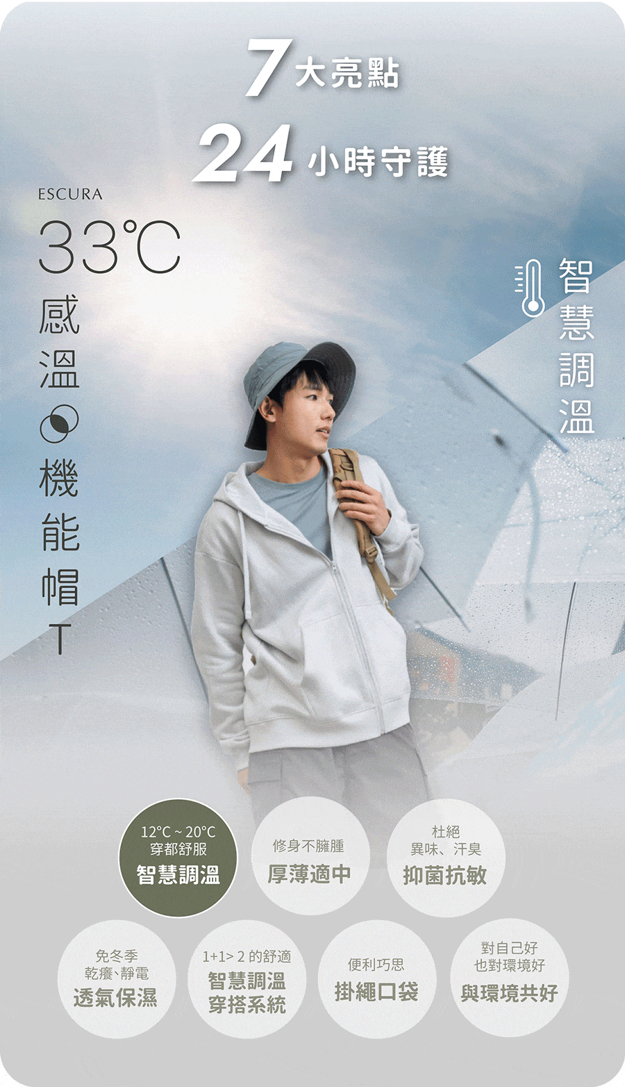 33℃感溫機能帽T 7大亮點