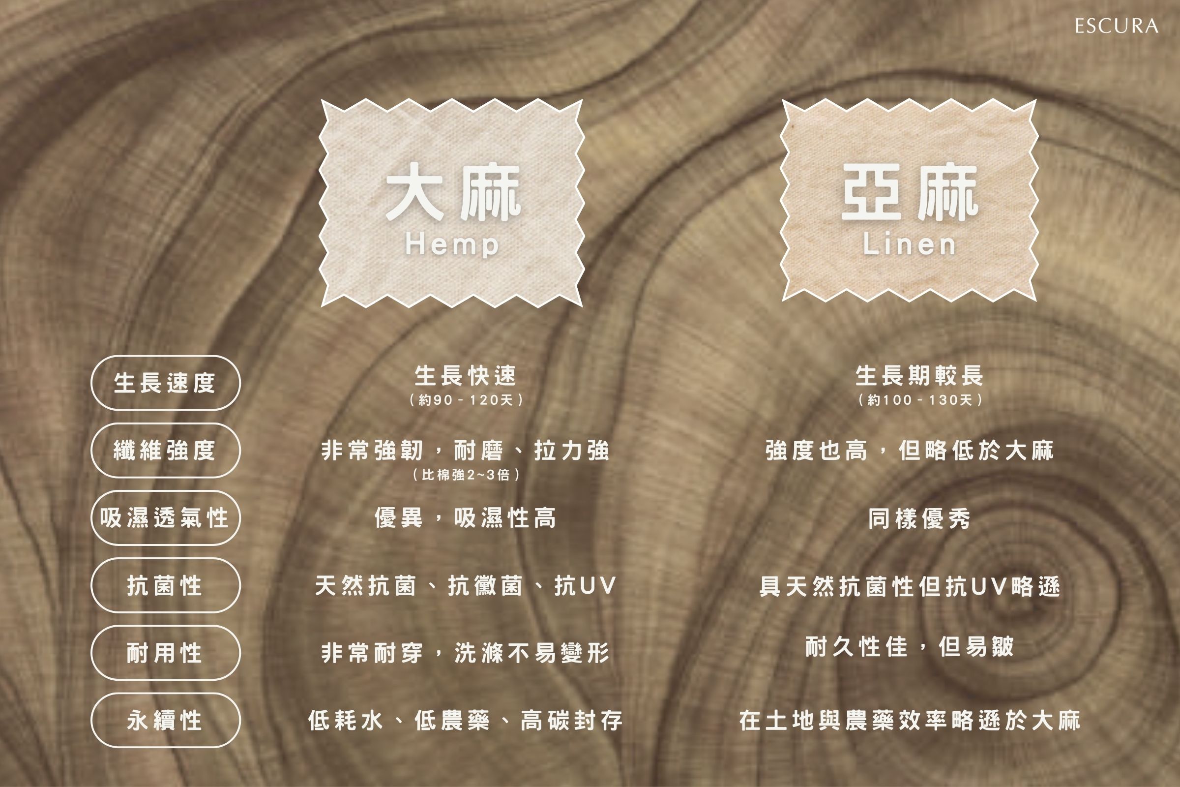 大麻纖維與亞麻纖維在透氣性與環保特性上的比較