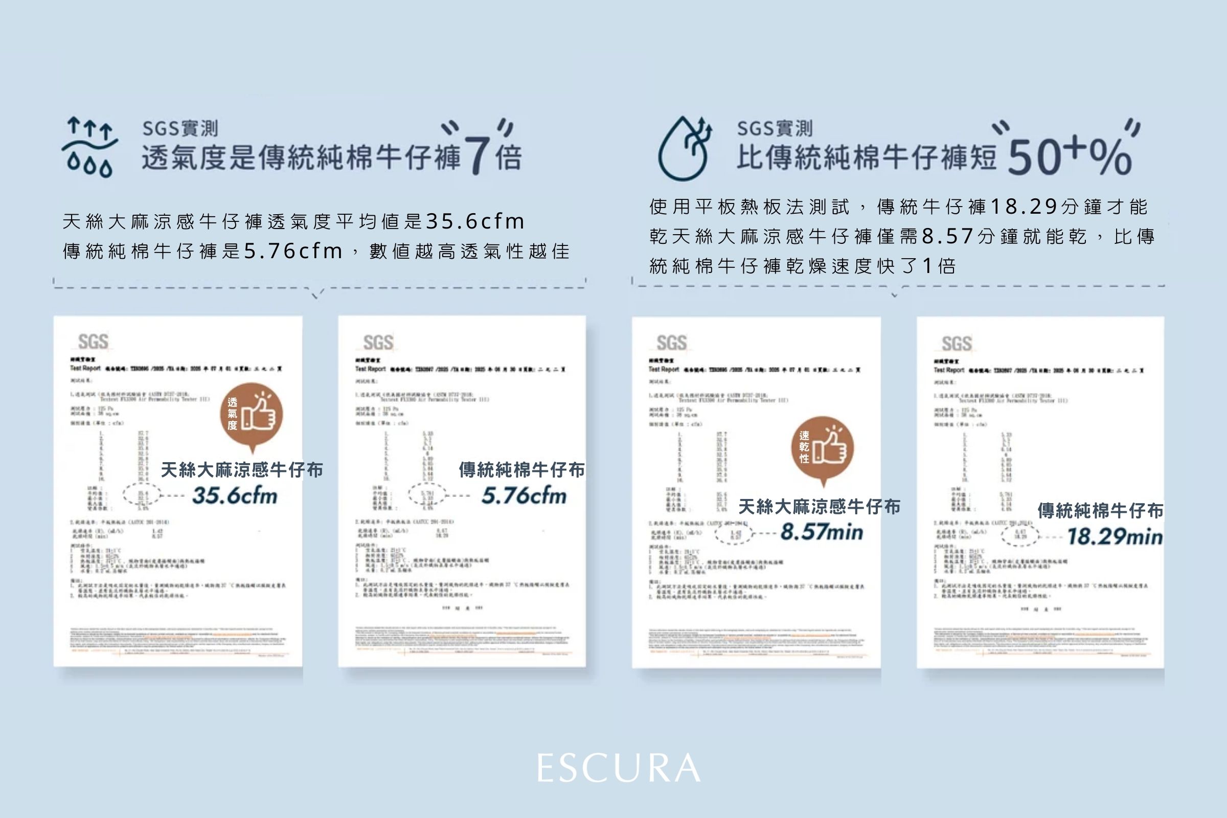 天絲大麻涼感牛仔褲透氣度與快乾速度實測檢驗分析