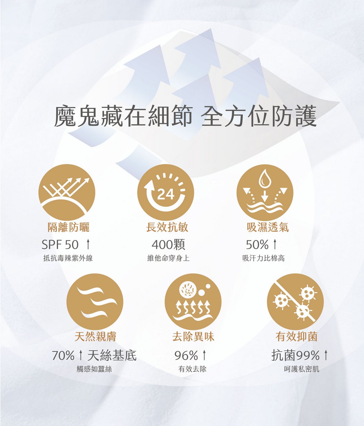 抗敏衣,全能抗敏衣,婆媳當家推薦,抗敏,除臭,除臭衣,抗菌,內褲,內著,男,過敏,皮膚炎,異位性皮膚炎,止癢