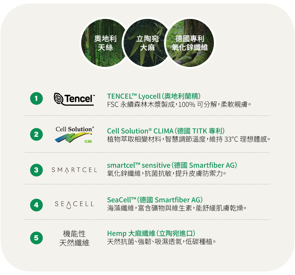 ESCURA使用天然具機能的奧地利天絲,立陶宛大麻,德國專利氧化鋅纖維